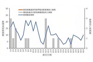 仍能赢得欧冠！他踢一场球吸三根香烟(上场前、中场休息、下场后)